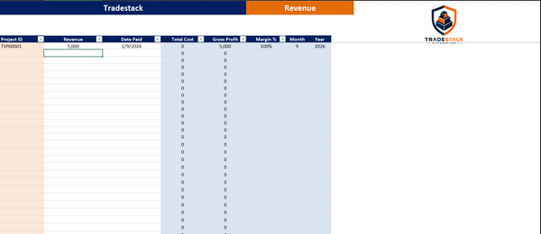 Profit Dashboard